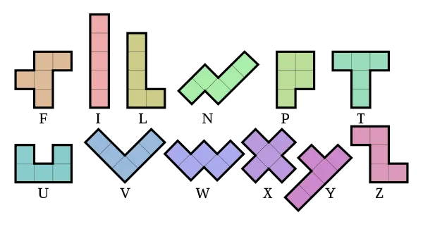 Naming convention for the 12 pentominoes. By R. A. Nonenmacher — Own work, CC BY-SA 4.0, https://commons.wikimedia.org/w/index.php?curid=4412149