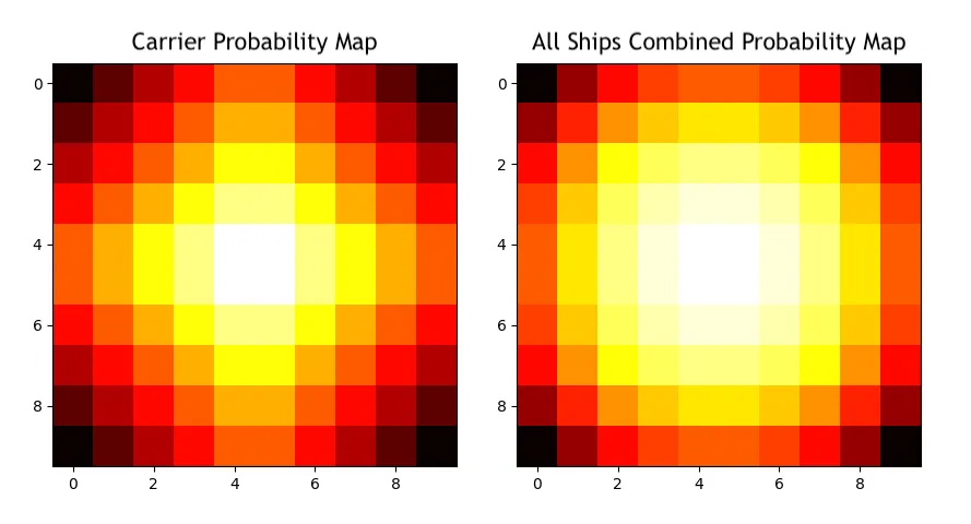 Initial probability heat map for the Carrier (left) vs. heat map for all ships combined (right). .